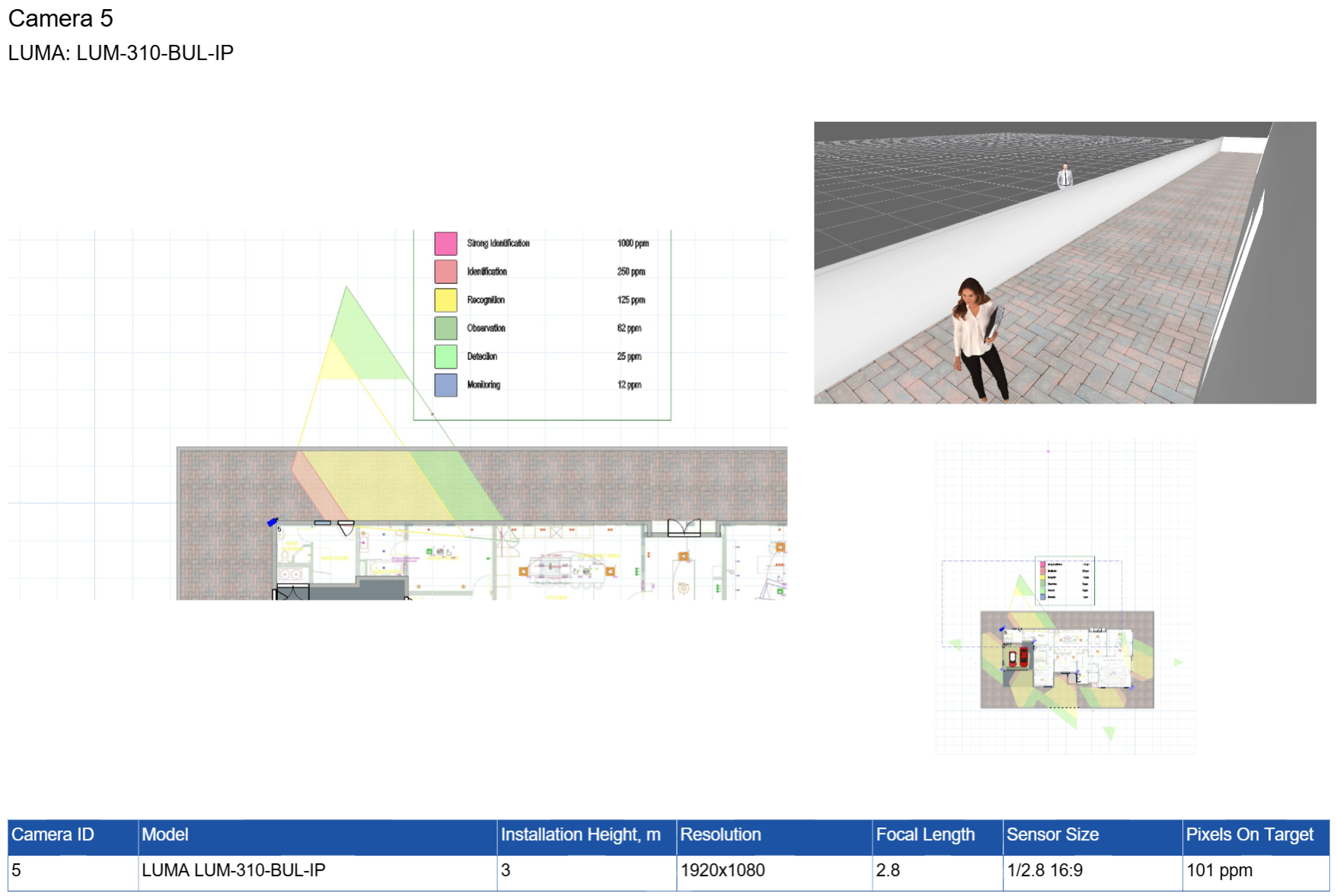 CCTV Coverage Study 1