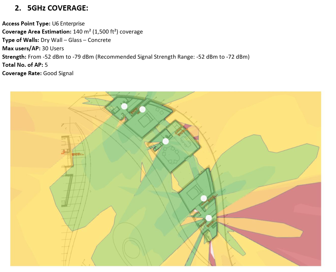 WiFi Coverage Heatmap