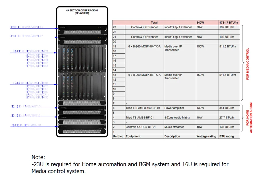 Equipment rack elevation for display processing