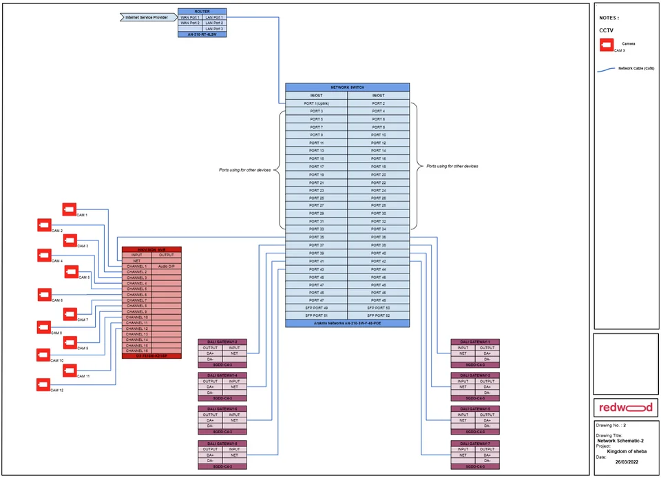 Single-line schematic for video routing