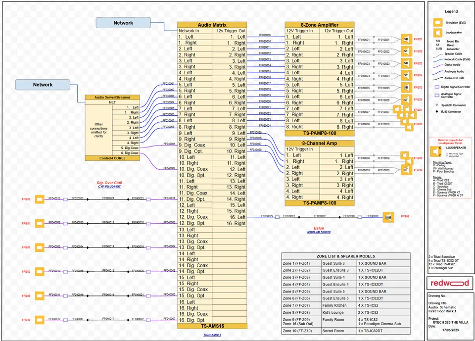Block diagram of audio distribution and control