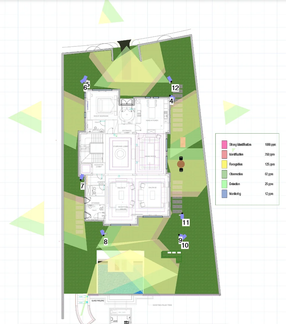 Camera elevation with mounting height
