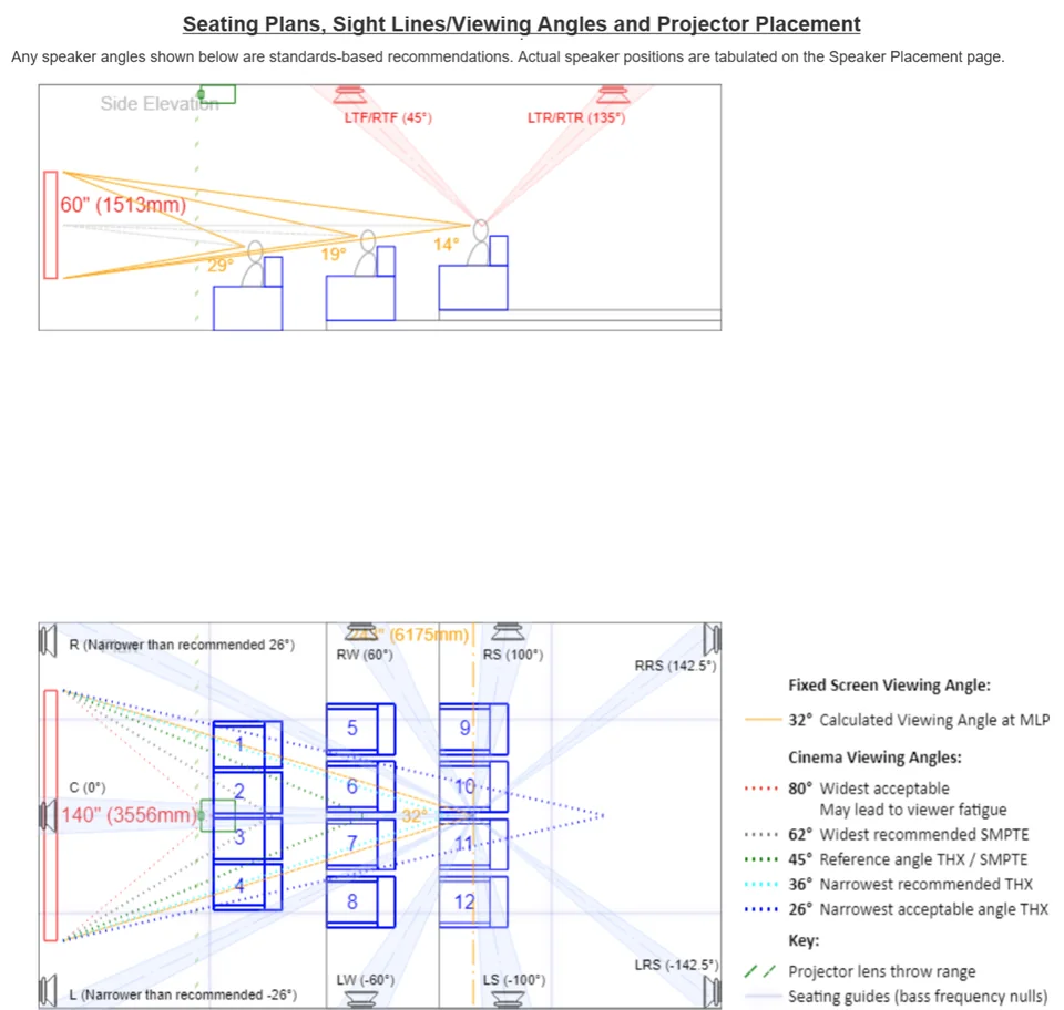 Section through a cinema room