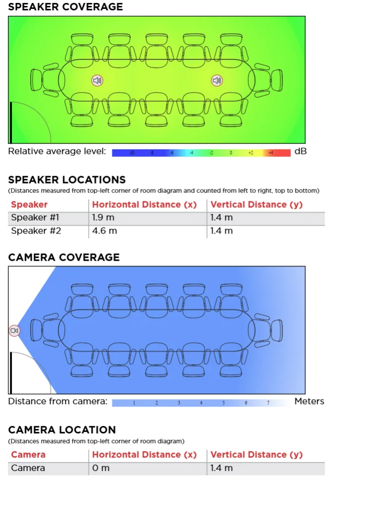 Plan of a meeting room with display and camera