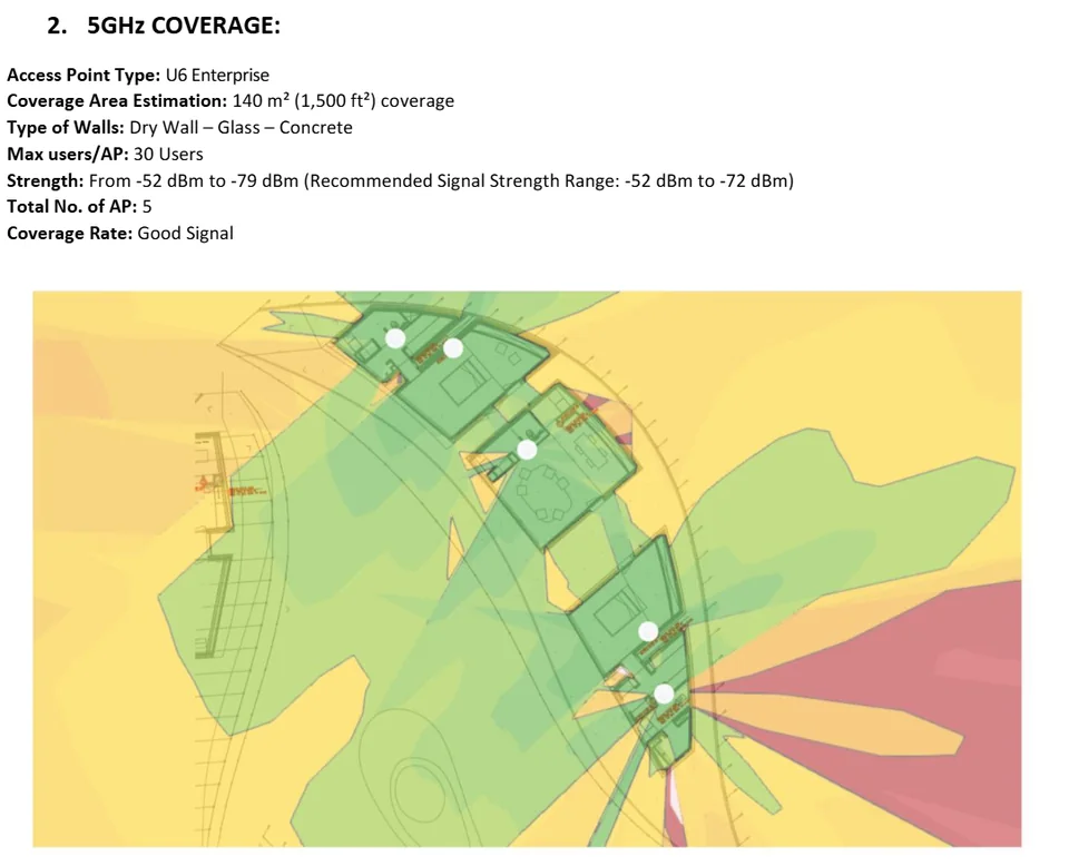 Wireless coverage heatmap
